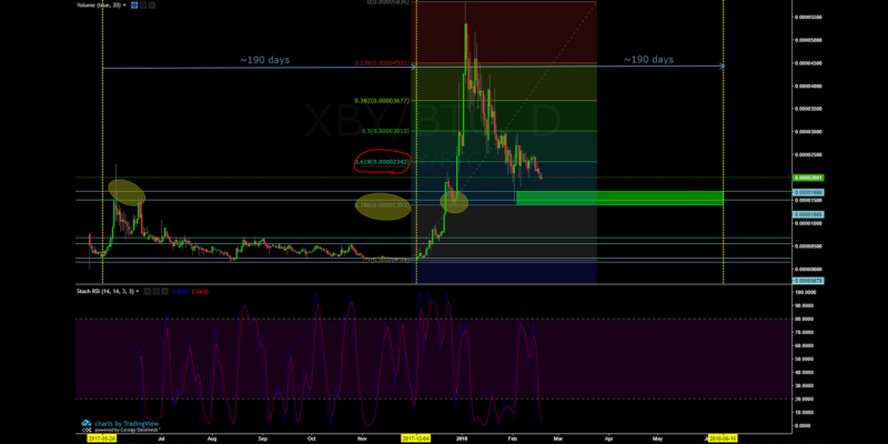 Xtrabytes (XBY)