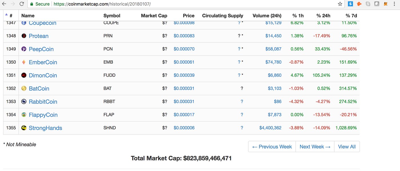 All cryptocurrencies market Cap on January, 07th 2018 / CoinMarketCap
