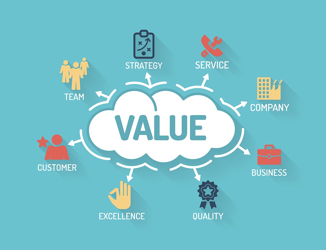 What a valuable business looks like / Cultivated Culture