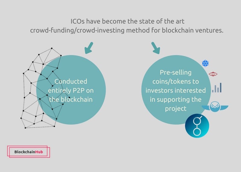 What is an ICO? / Blockchain Hub